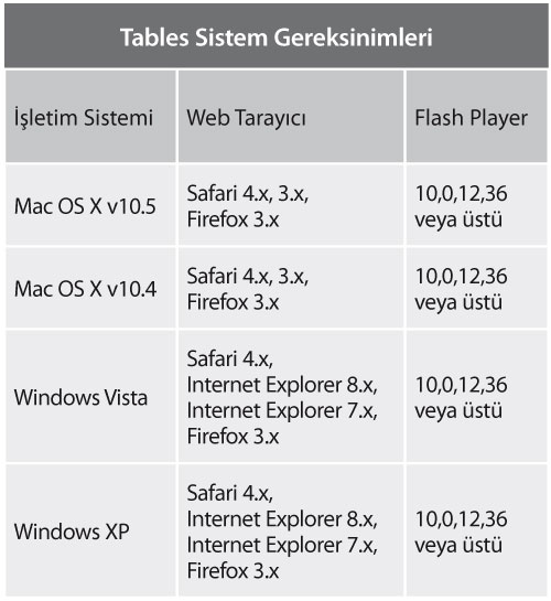 Sistem Gereksinimleri