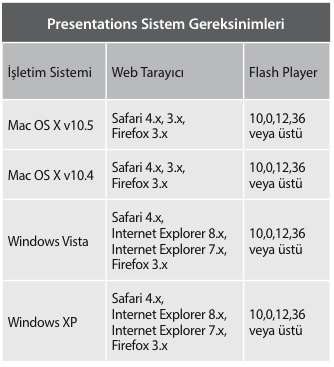 sistem gereksinimleri