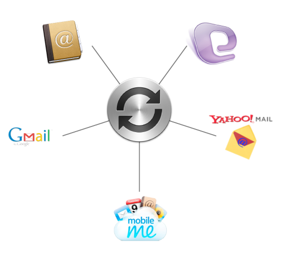 Adress Book - Entourage - MobileMe - Gmail - Yahoo Senkronizasyon